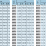 What is a TeeJet Orifice Chart and How Does It Work?