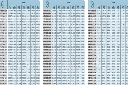 What is a TeeJet Orifice Chart and How Does It Work?